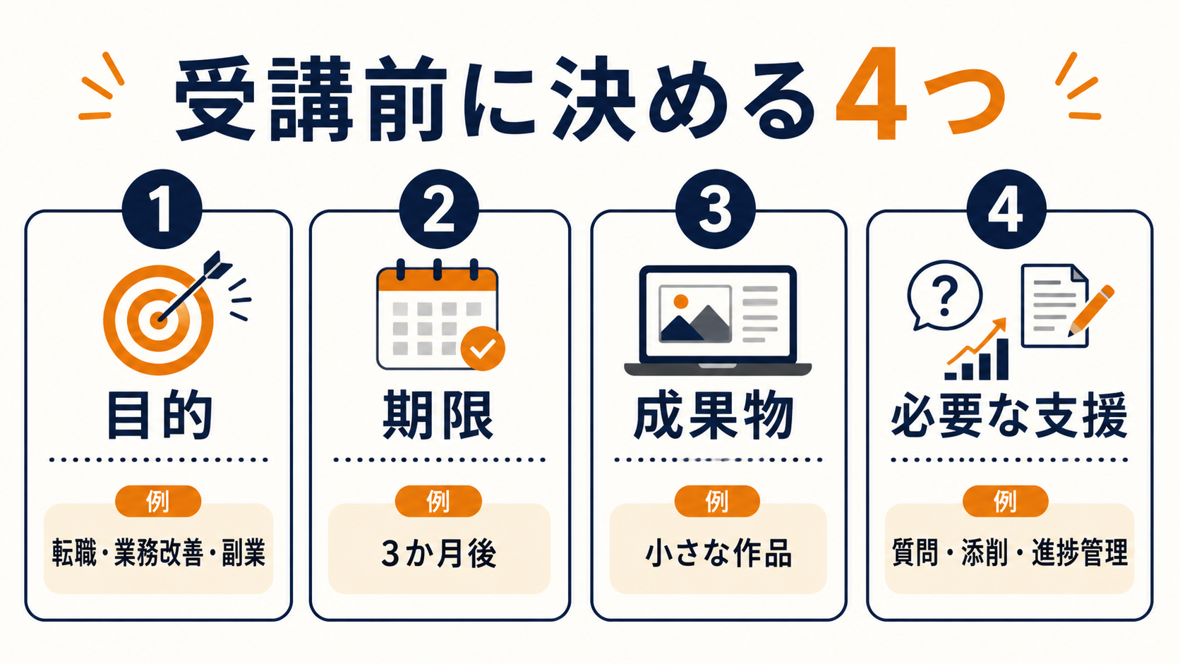 学習目的を整理する目的・期限・成果物・必要な支援の4項目