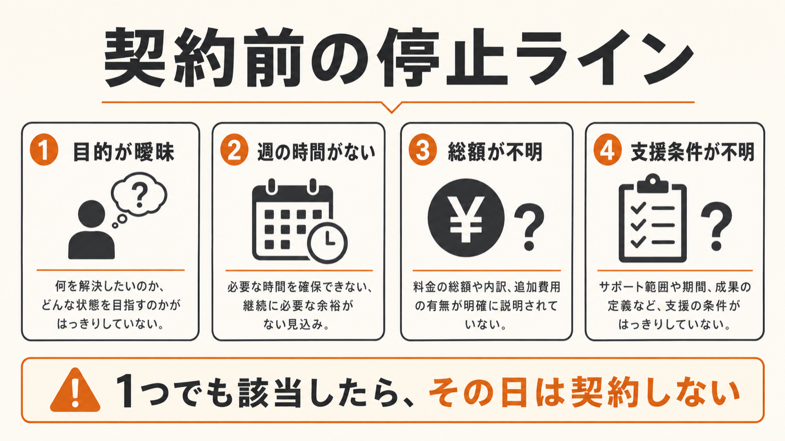 目的、週の時間、総額、支援条件が不明な場合の契約停止ライン