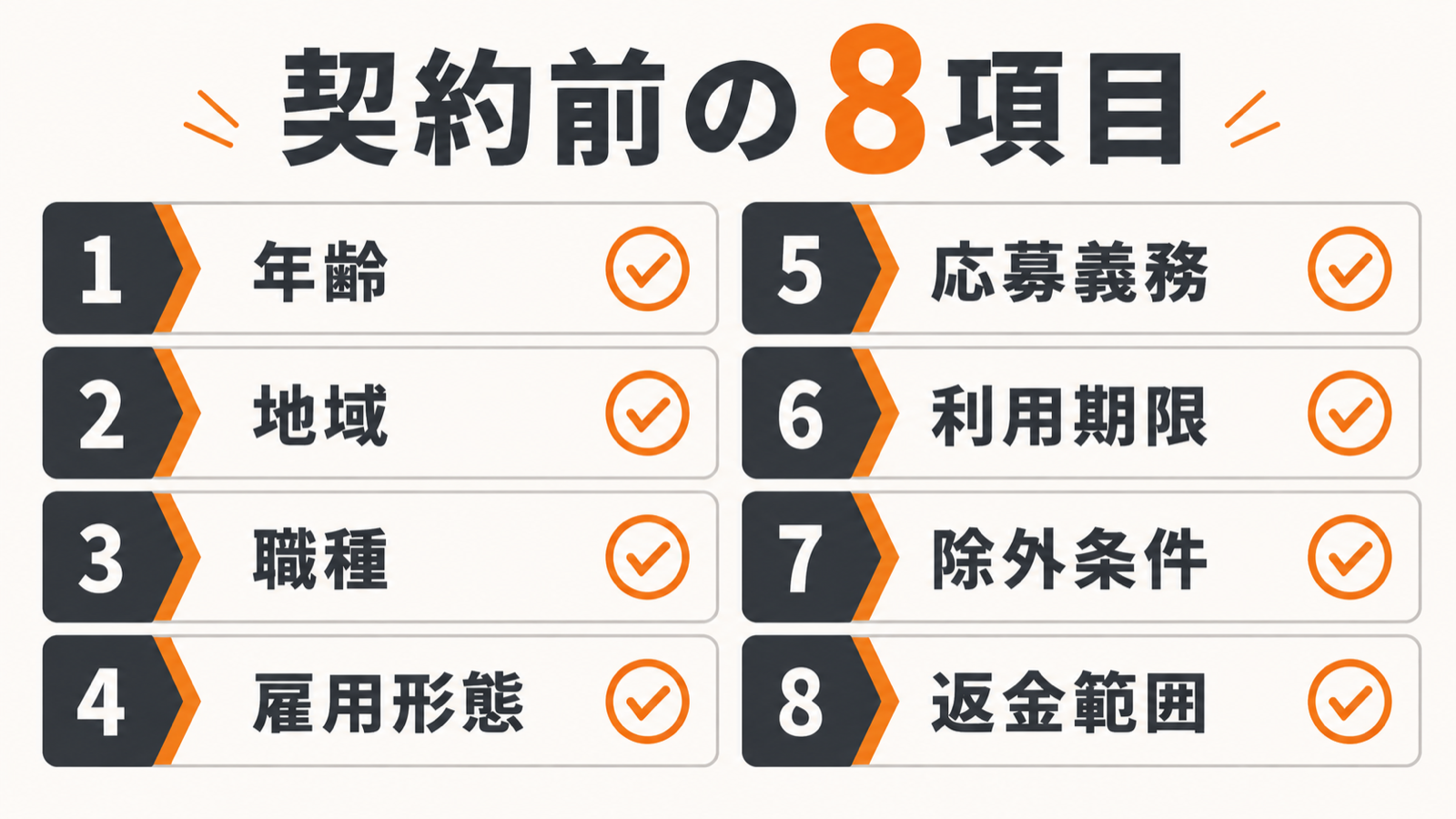 転職支援と転職保証の契約前8項目を確認するチェック図