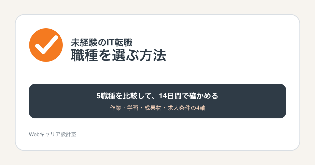 未経験のIT転職で5職種を比較し14日間で適性を確かめる記事のアイキャッチ