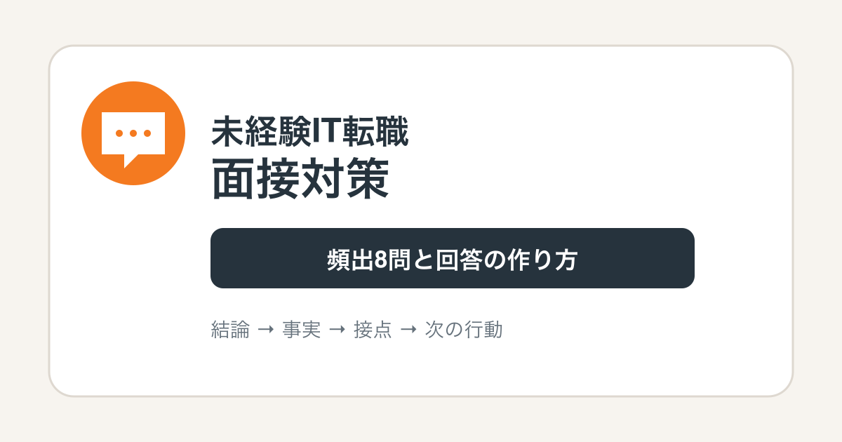未経験IT転職の面接対策を解説する記事のアイキャッチ